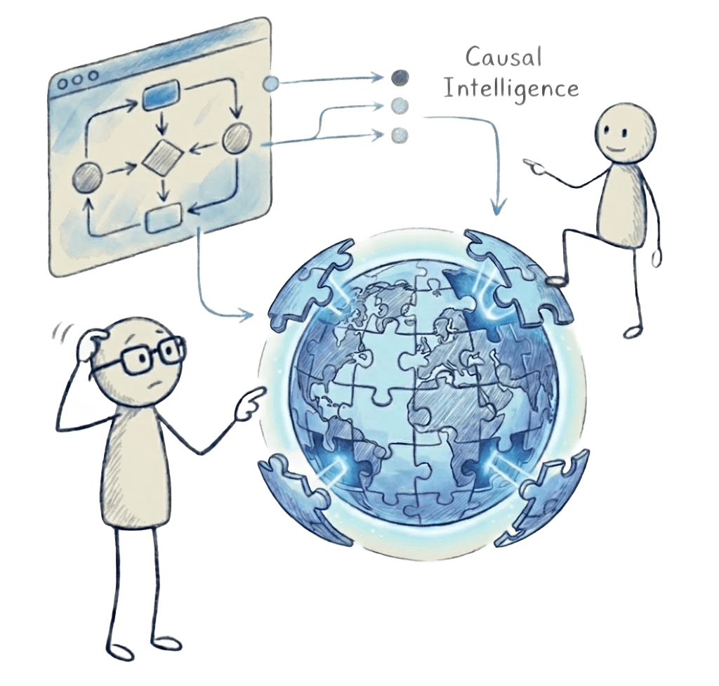 Causal Intelligence Illustration